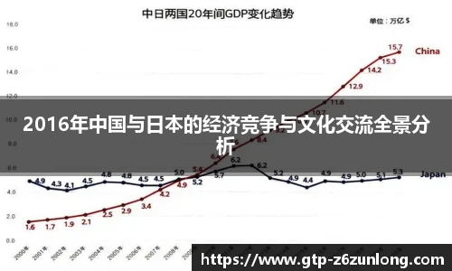 2016年中国与日本的经济竞争与文化交流全景分析